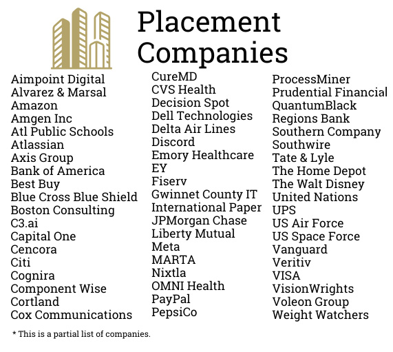 2023 Placement Companies see details below